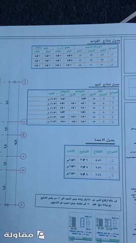 من أعمال ابوبندر للمقاولات حداده نجاره وبناء