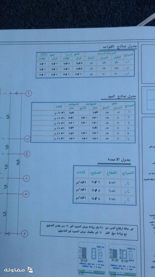 من أعمال ابوبندر للمقاولات حداده نجاره وبناء